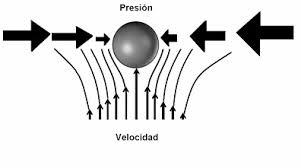 P2 - ¿Por qué vuelan los aviones? - Rincón de la tecnología